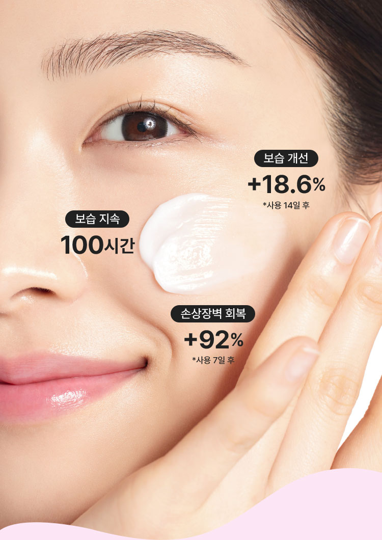 보습 개선 +18.6% *사용 14일 후/보습 지속 100시간/손상장벽 회복 +92% *사용 7일 후