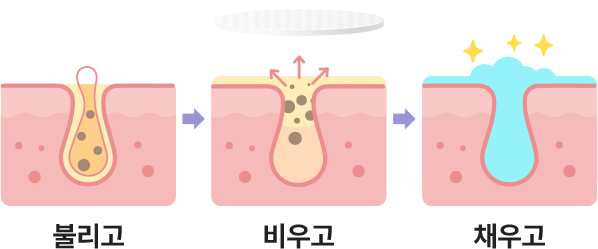 불리고 > 비우고 > 채우고